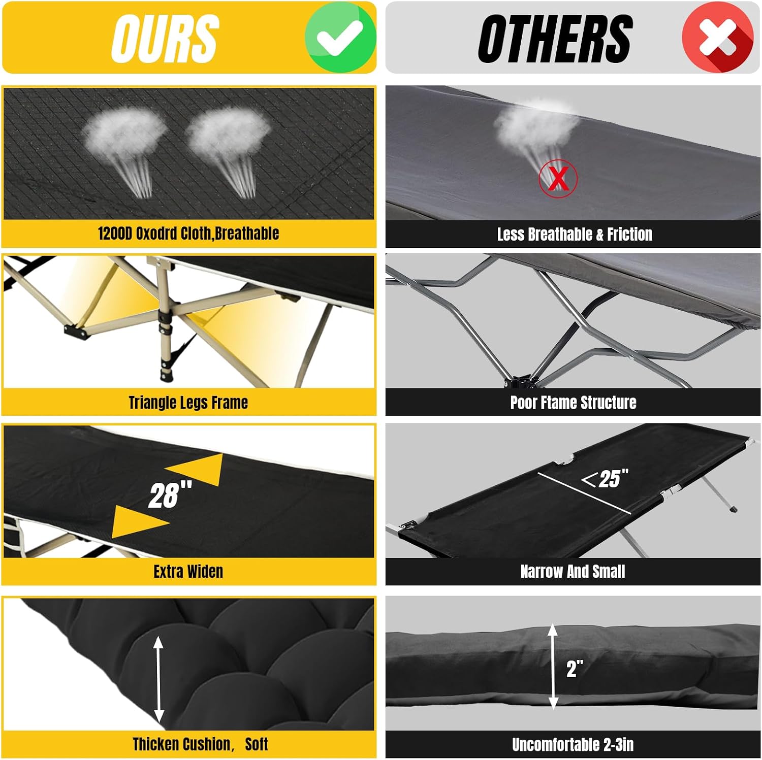 28" Folding Camping Cot